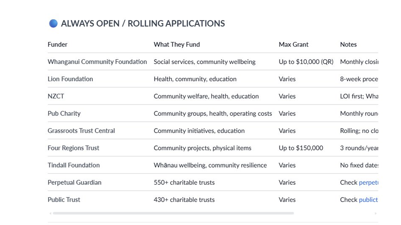 NZ Grants & Funding Researcher preview