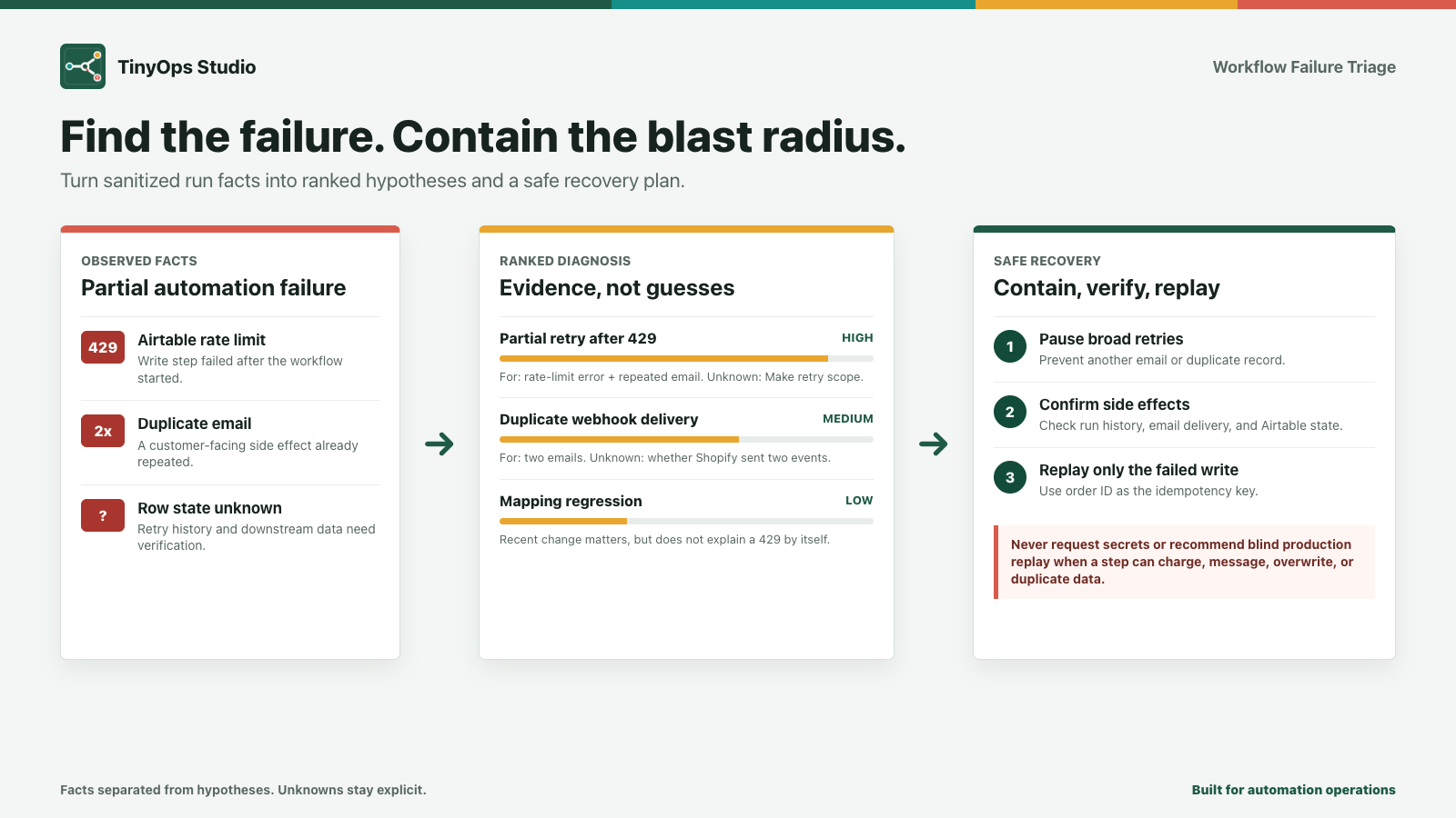 Workflow Failure Triage preview